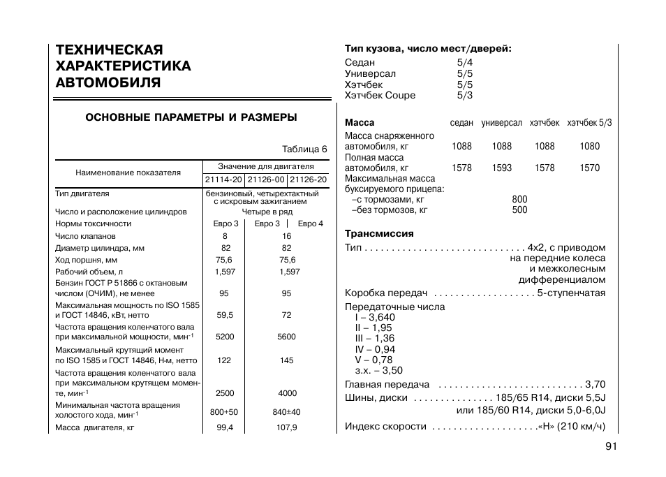 Рабочая температура 126. Технические характеристики двигателя ВАЗ 1.6 16кл. ДВС ВАЗ 16 клапанов вес двигателя. ВАЗ-21126 двигатель характеристики. Мотор ВАЗ 21126 технические характеристики.