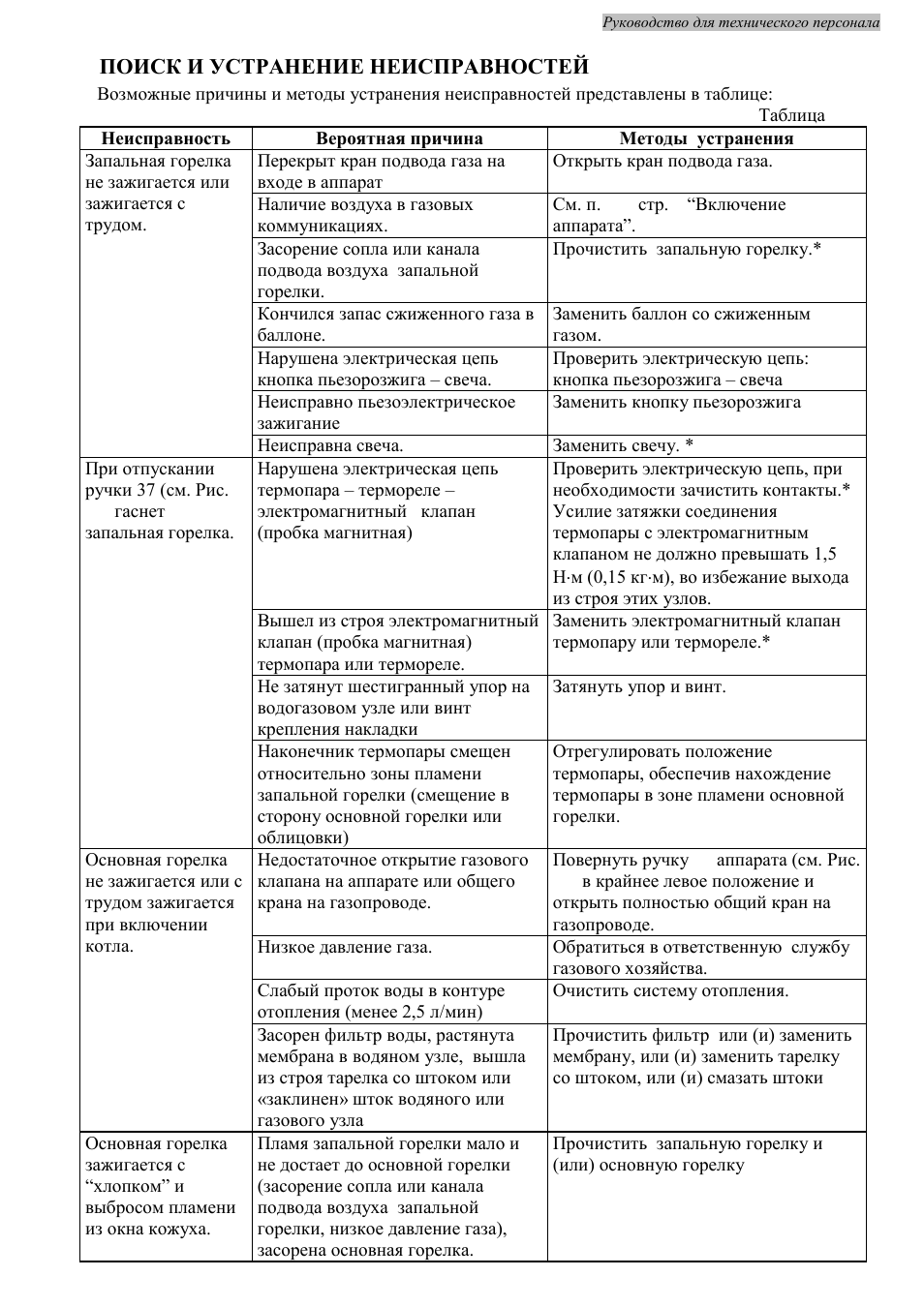 Устранение неисправности арендованного инструмента