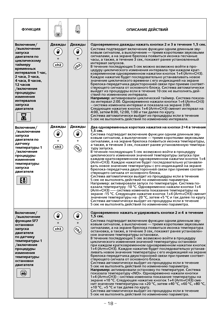 Автосигнализация челленджер 9000i инструкция