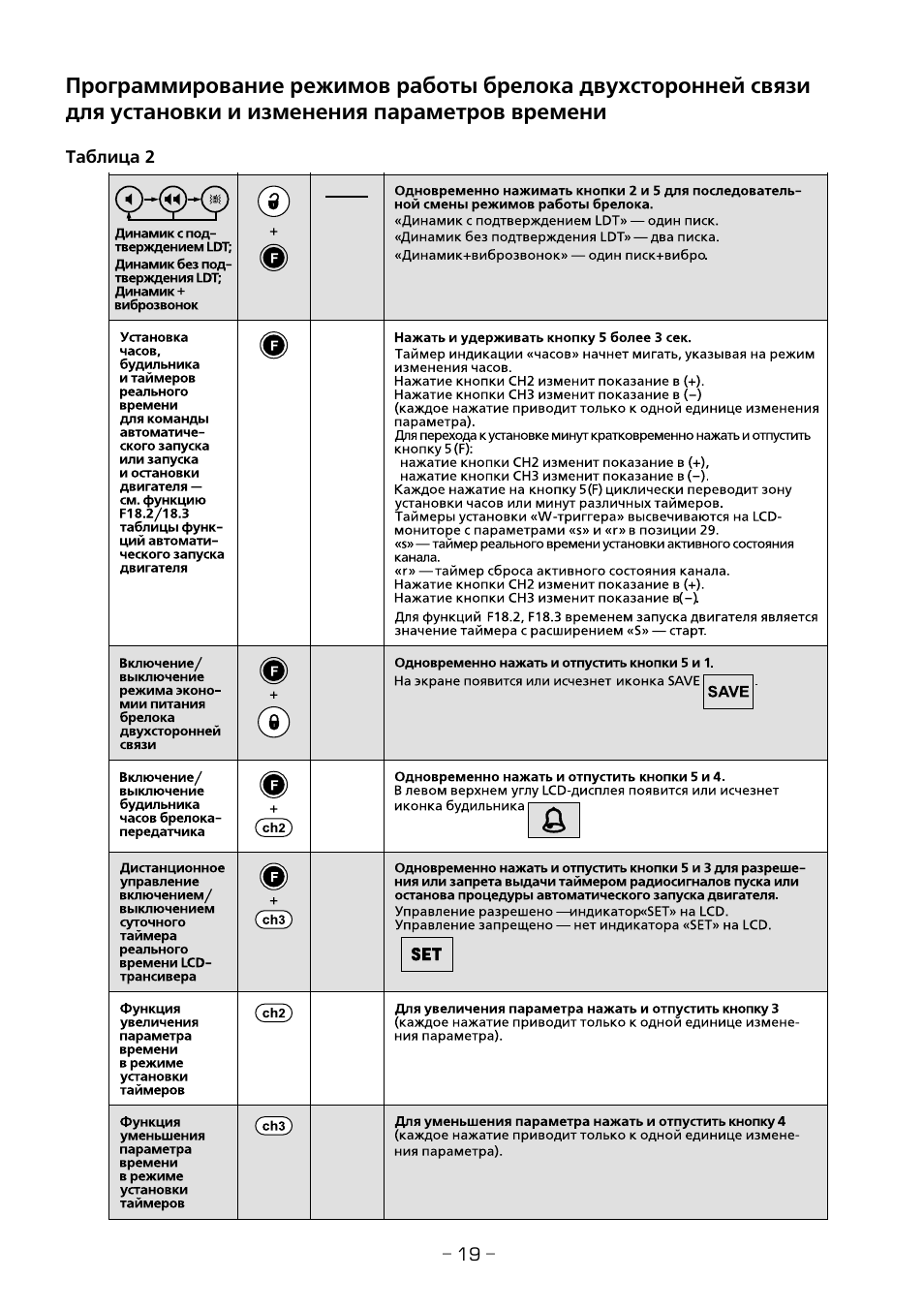 Сигнализация challenger 5700i инструкция