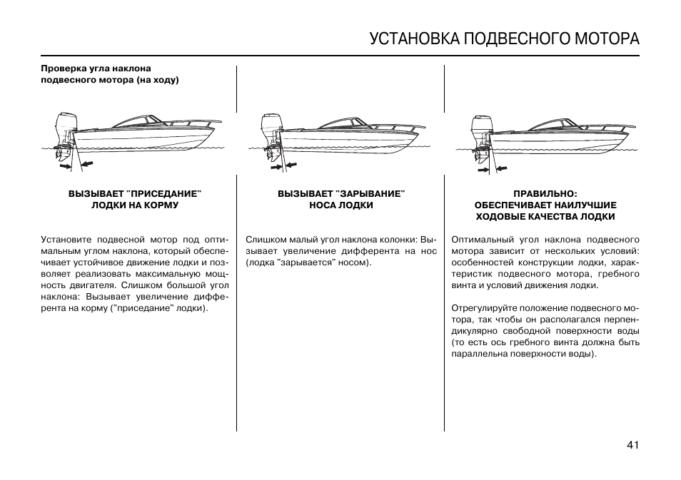 Угол мотора