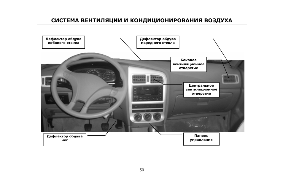 Схема предохранителей вортекс корда