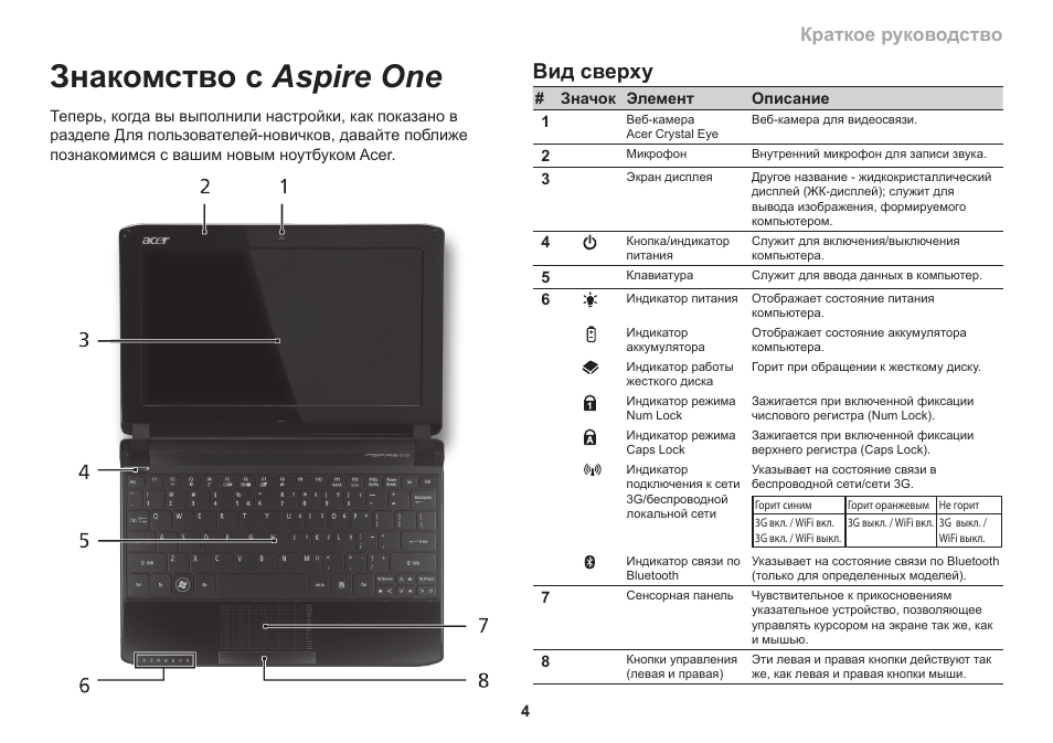 Acer 5740 нет изображения