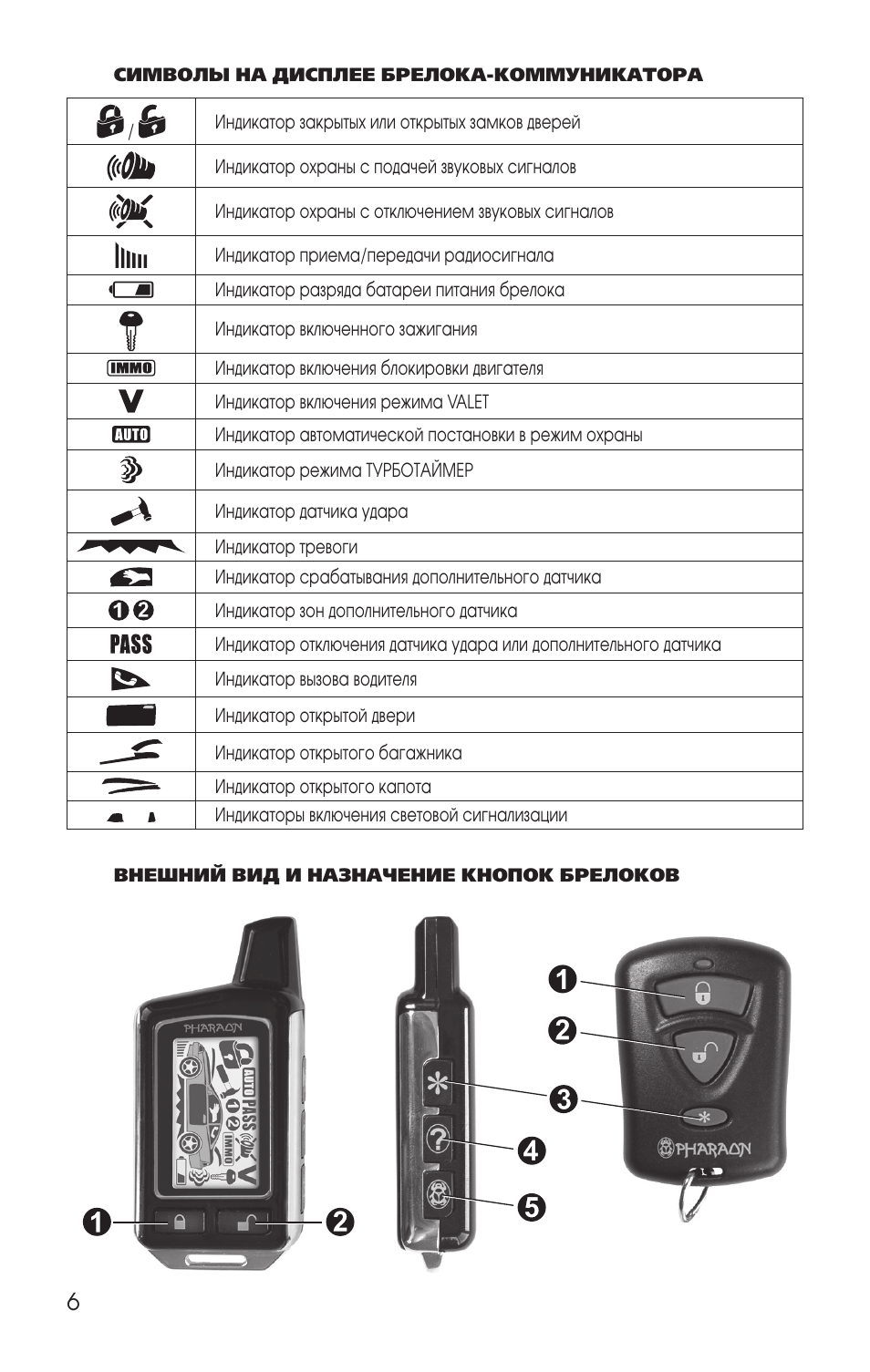 Обозначения на ключе автомобиля сигнализации