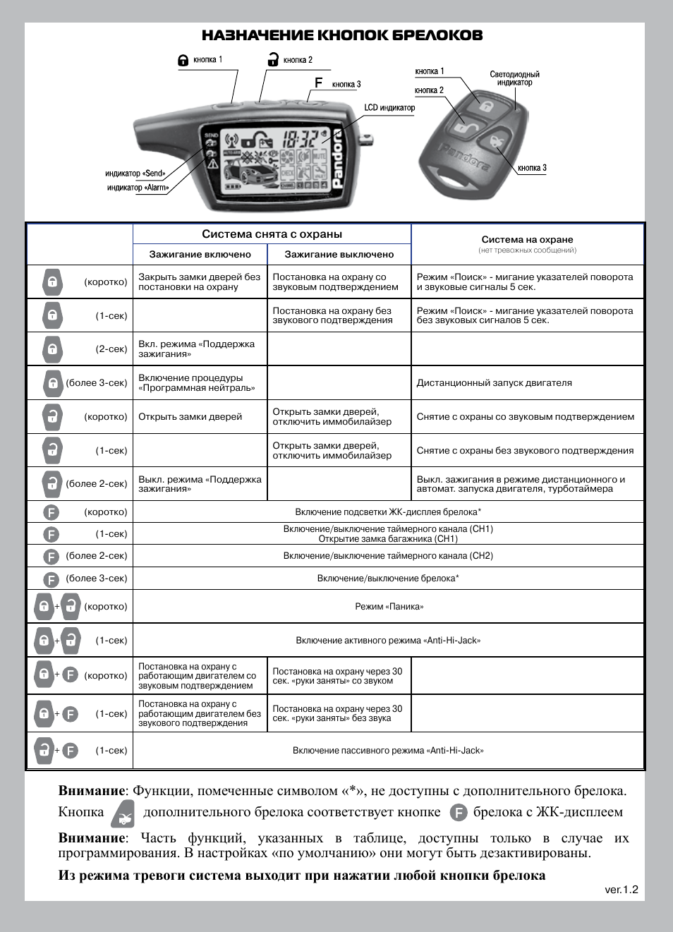 Pandora d 022 инструкция