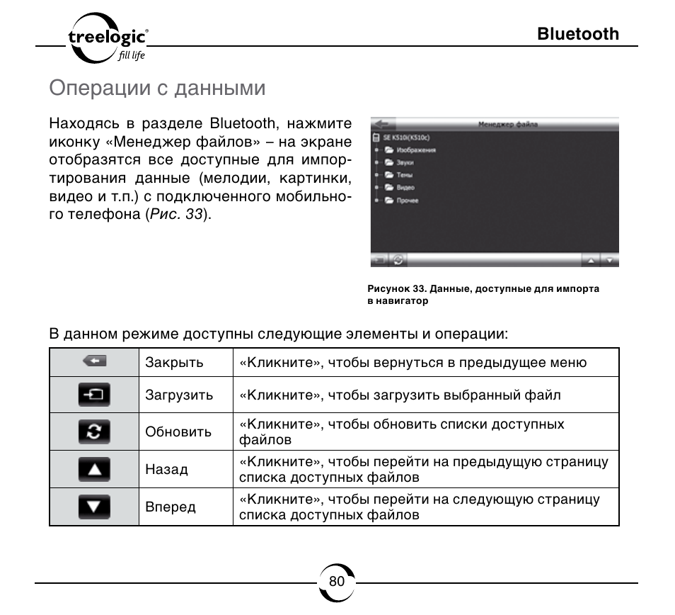 Видеорегистратор treelogic tl dvr2002tid инструкция