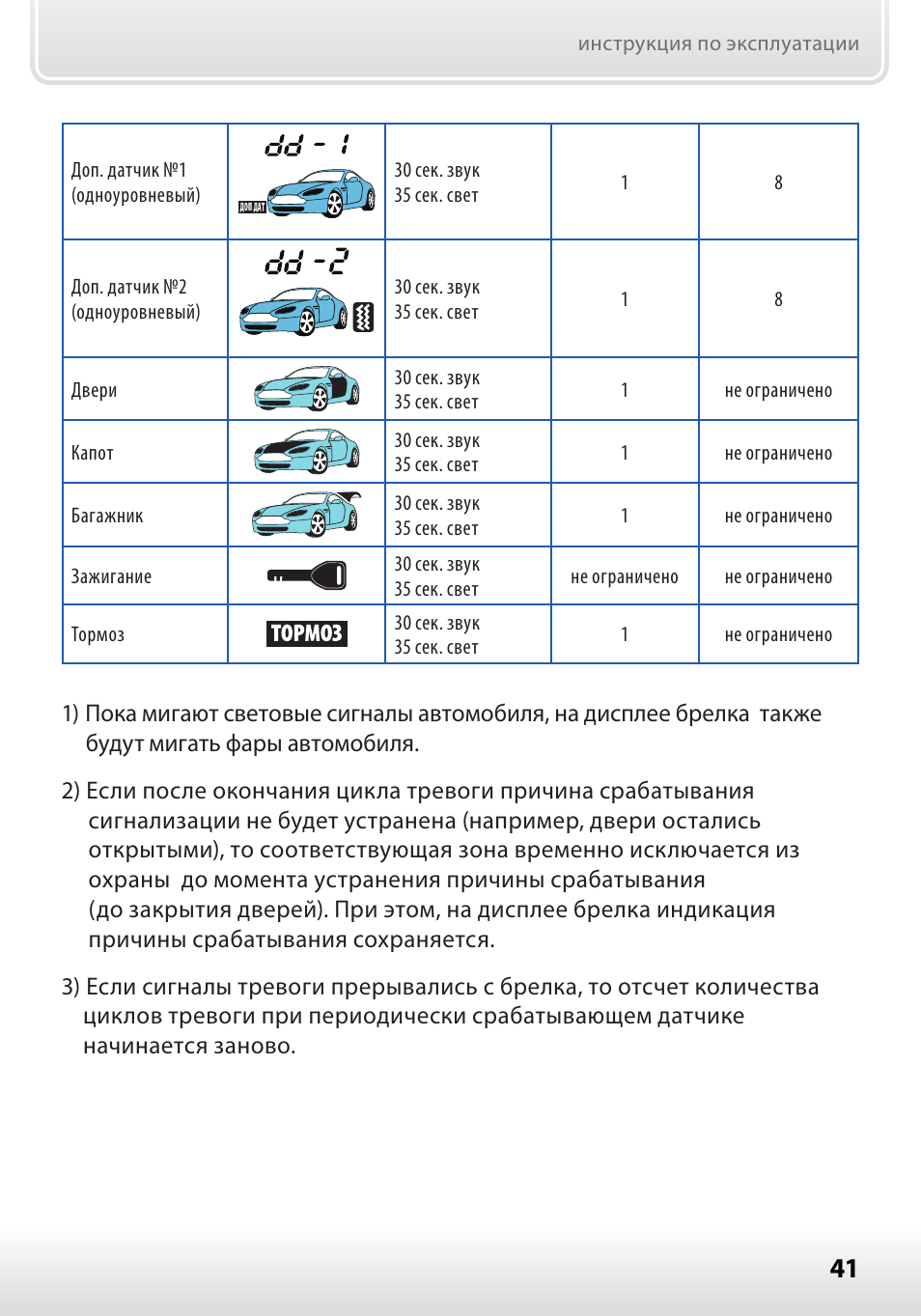 Старлайн инструкция