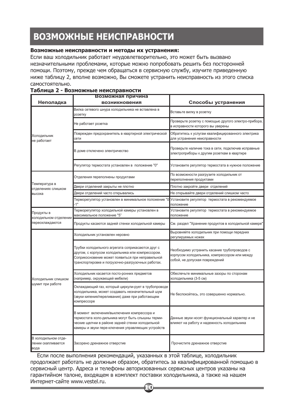 Неисправности холодильника. Таблица неисправностей холодильника. Неисправности холодильника Бирюса и их устранения таблица. Таблица ошибок холодильника Samsung. Таблица неисправностей холодильника Атлант.