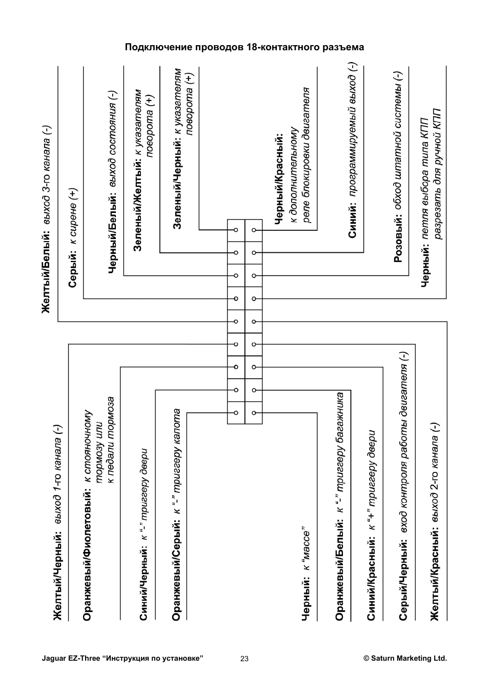 Сигнализация jaguar ez three схема подключения