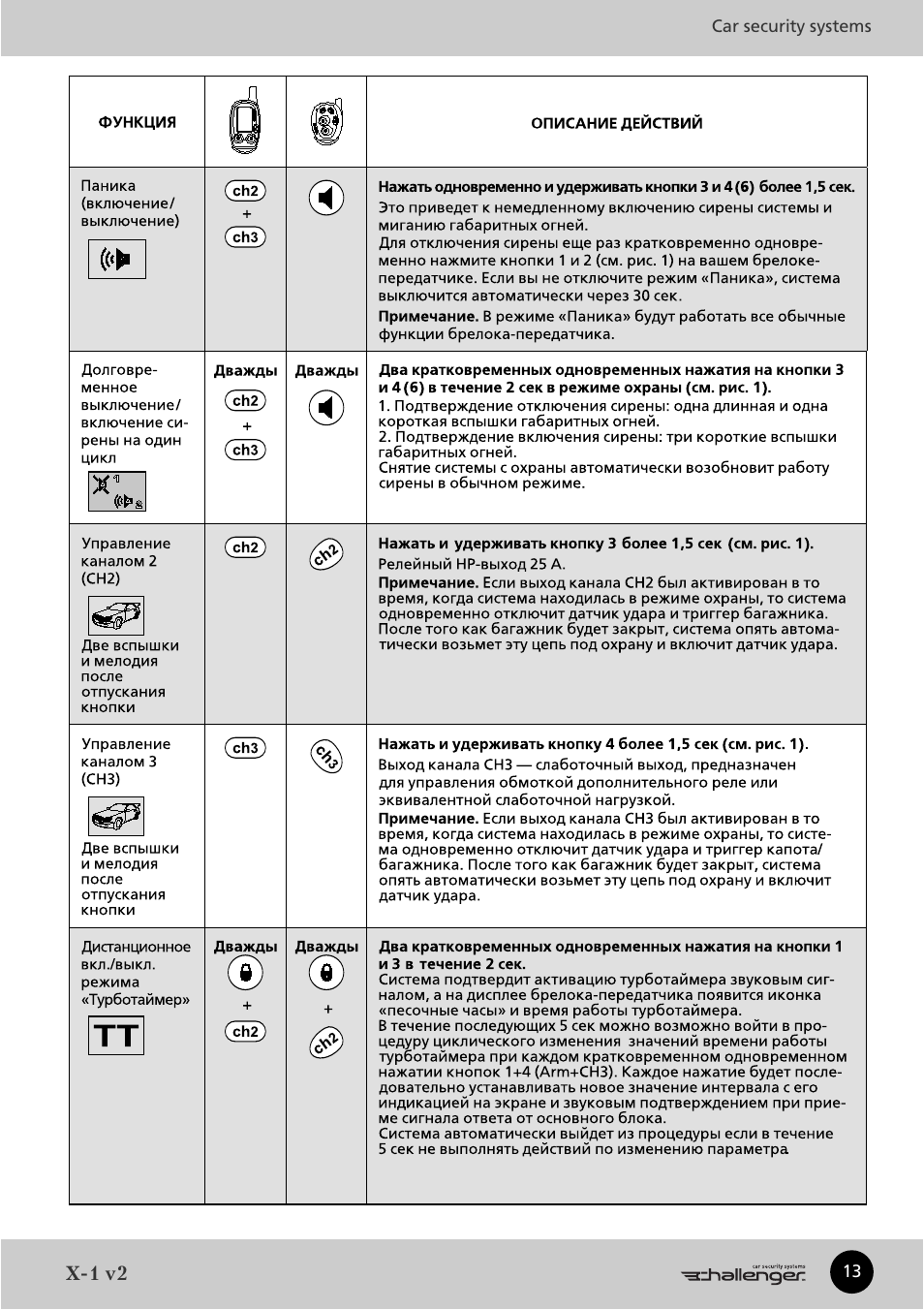 Сигнализация challenger инструкция 8000i