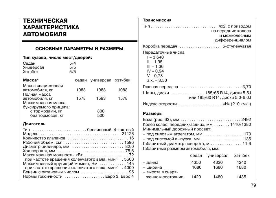 Характеристики лады приора