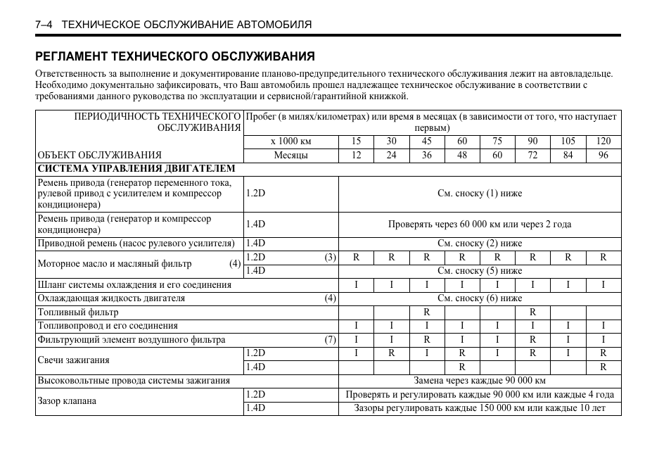 Регламент технического обслуживания шевроле авео