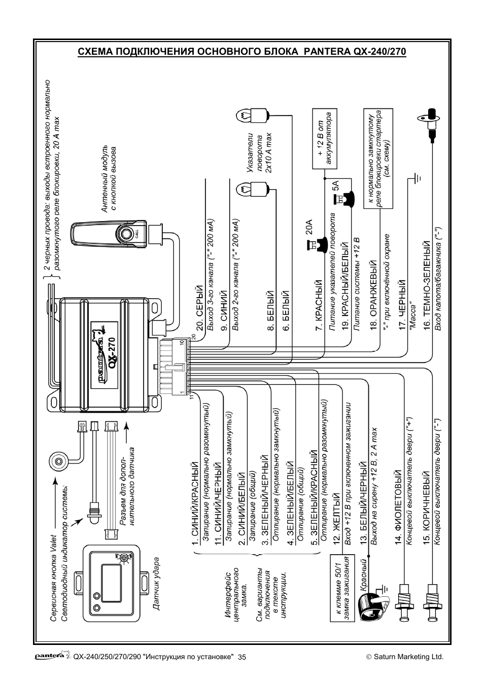 Пантера qx 290 инструкция