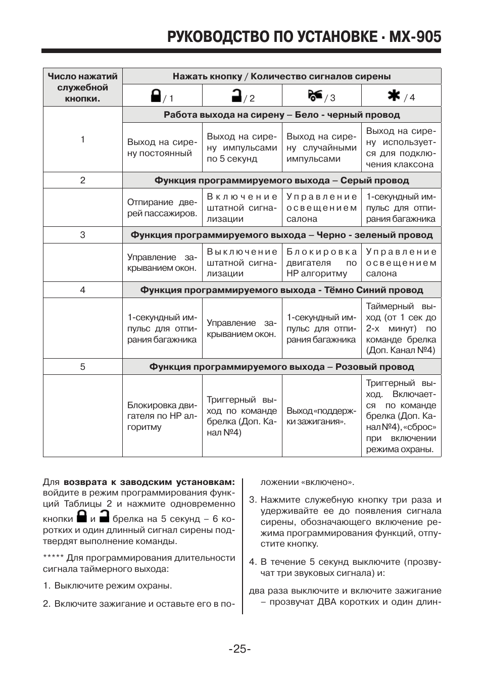 Автосигнализация mystery mx 905 инструкция