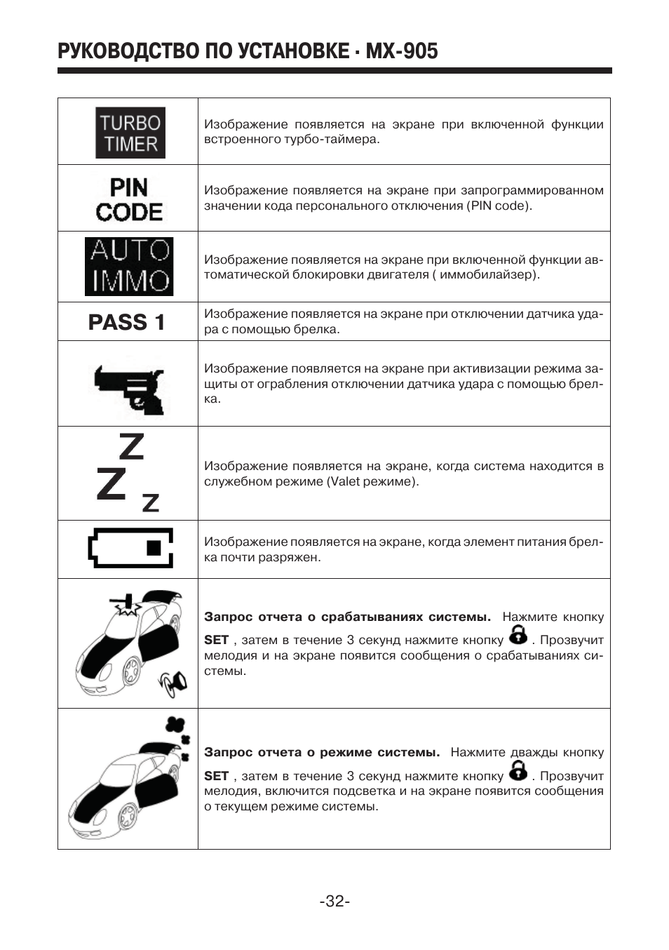 Инструкцию по эксплуатации к автосигнализации magic car m905f