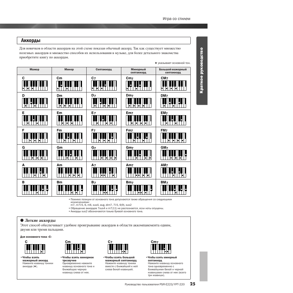Обычные аккорды. Таблица аккордов для синтезатора Yamaha. Аккорды на синтезаторе. Аккорды для синтезатора Yamaha. Справочник аккордов для синтезатора.