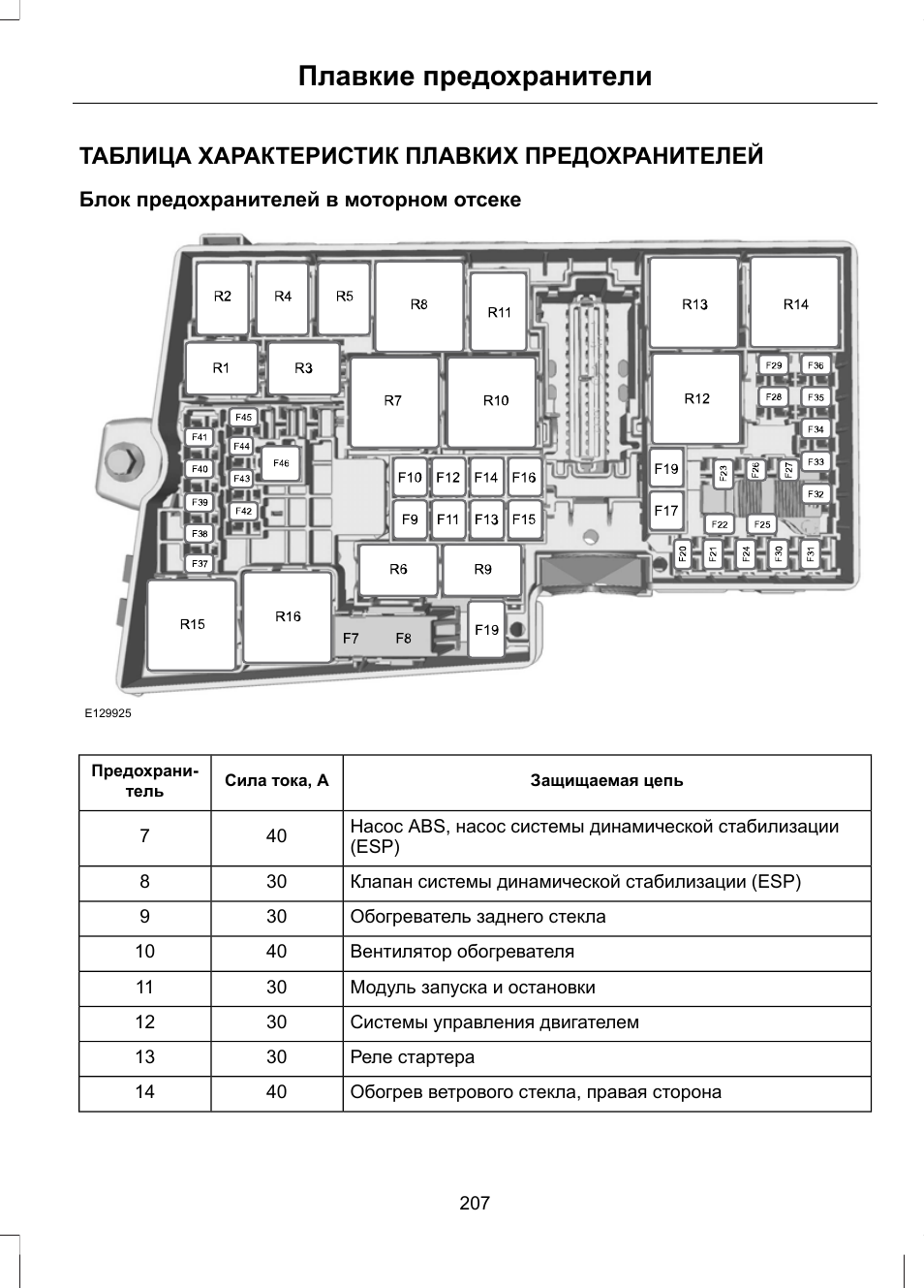 Схема предохранителей форд фокус 1 американец 2001