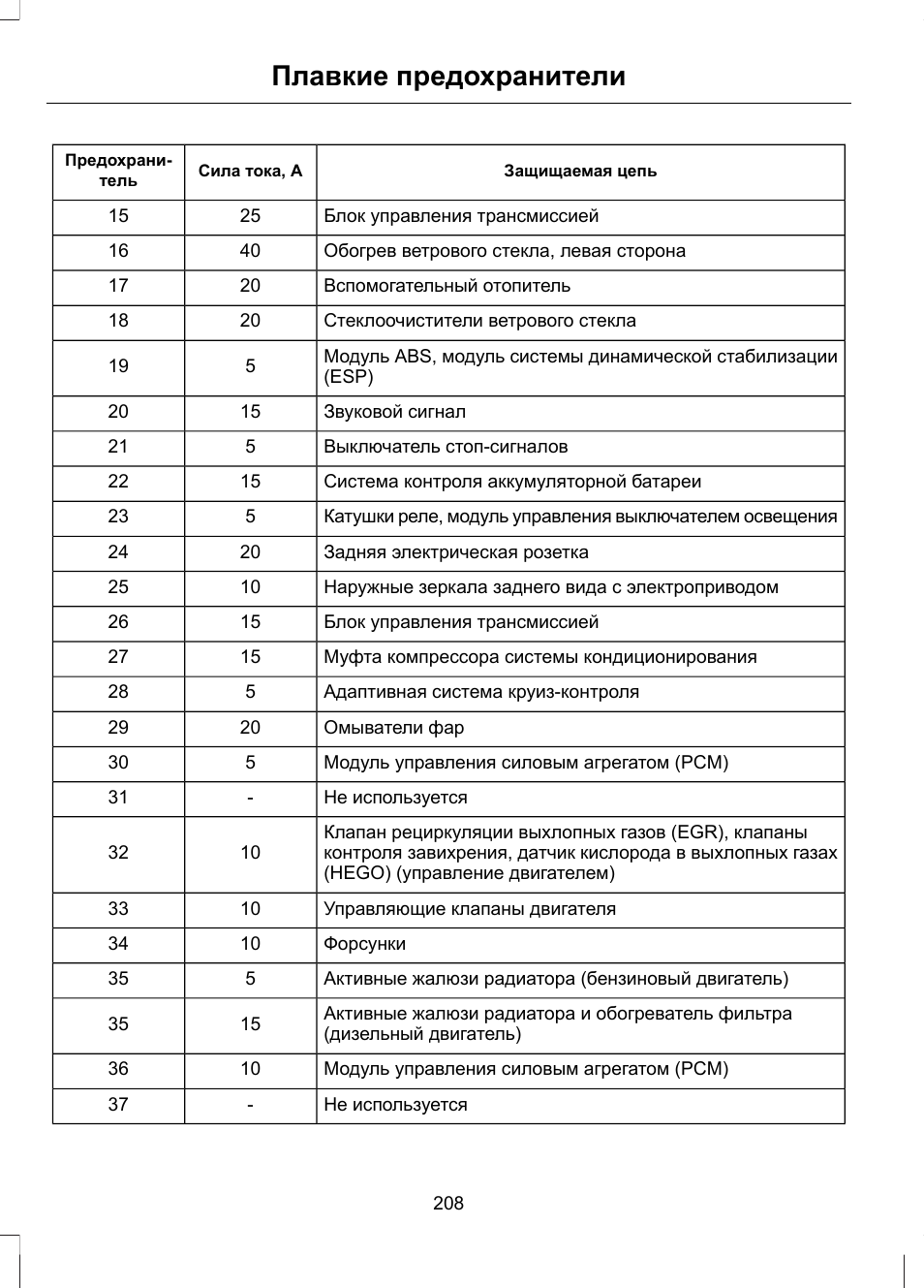 Схема предохранителей фокус 3