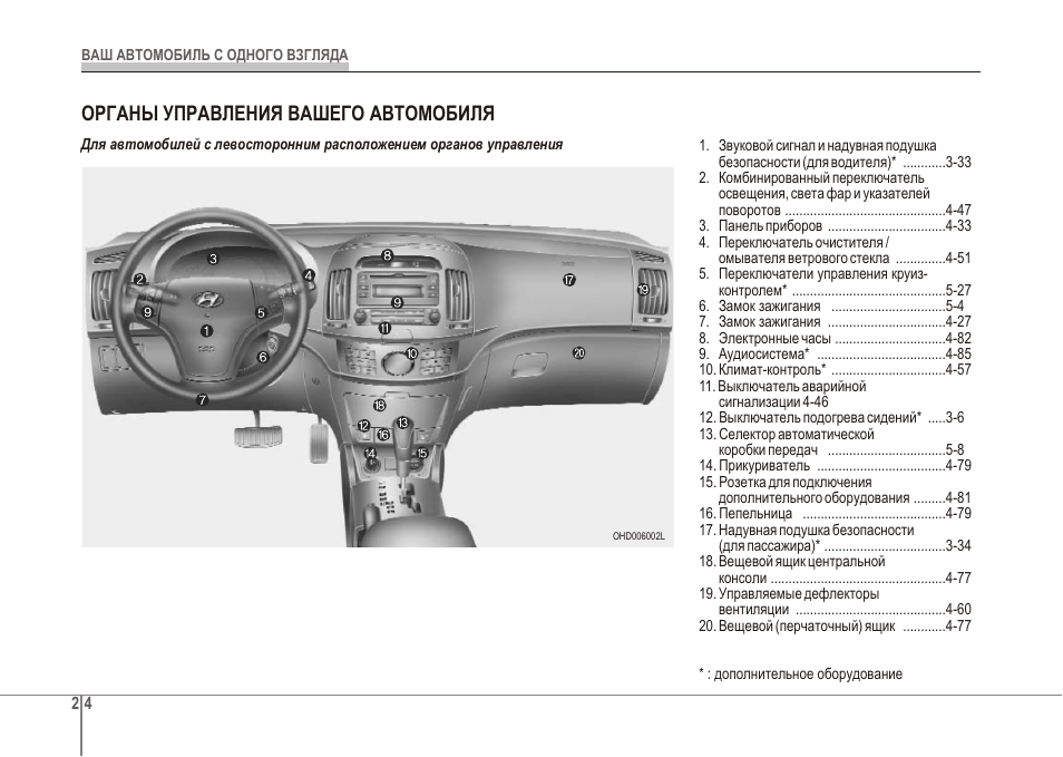 Органа машина. Панель управления и значков на автомобиле хёндай н-1. Расположение и функции органов управления автомобиля. Органы управления автомобиля Марк 2. Панель управления Хендай Элантра 2008 название кнопок.