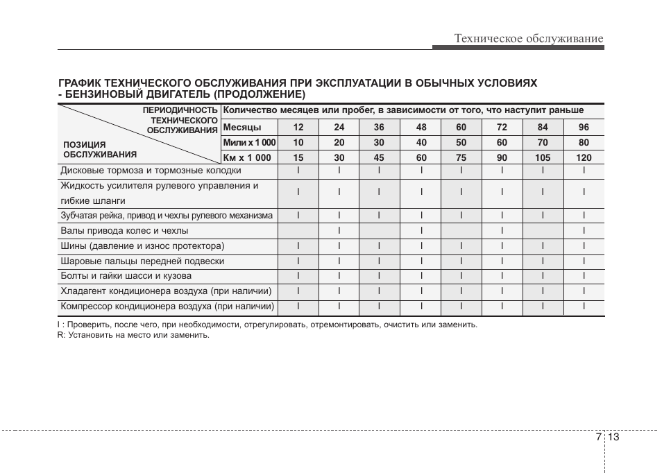 График технического обслуживания автомобилей образец