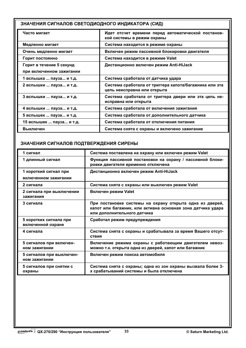 Пантера qx 290 инструкция