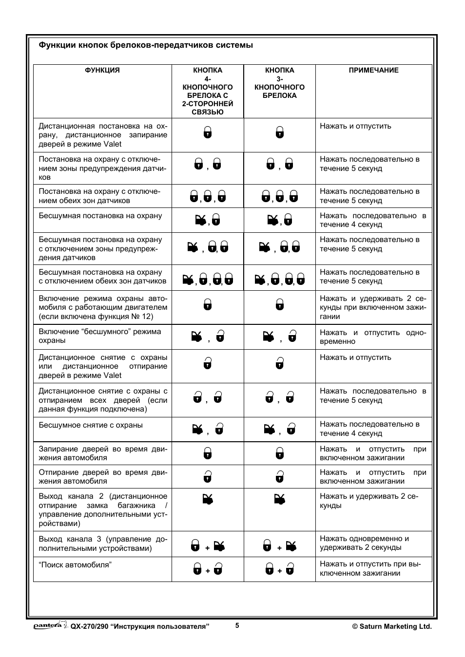 Пантера qx 290 инструкция