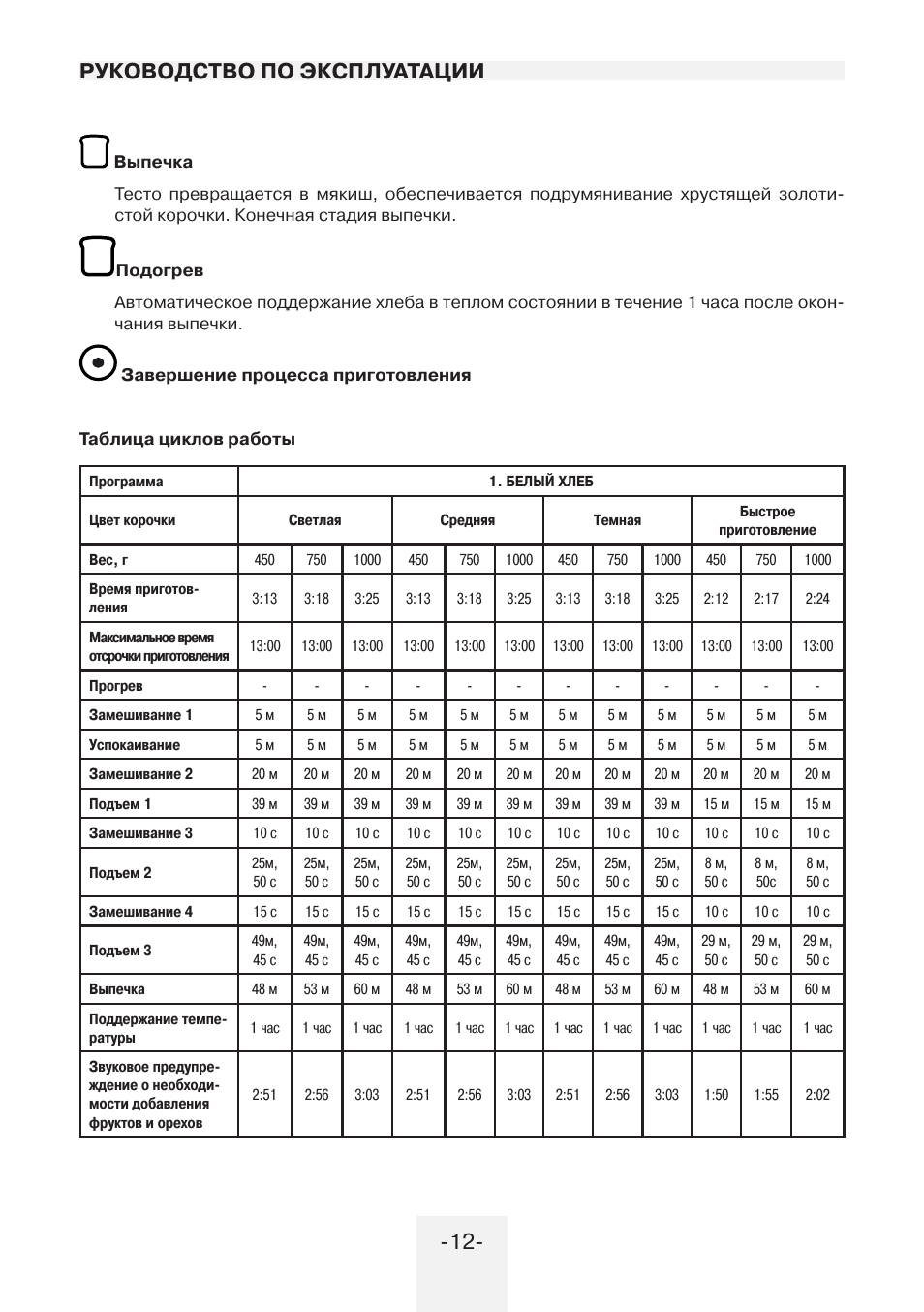 Рецепты теста для хлебопечки mystery