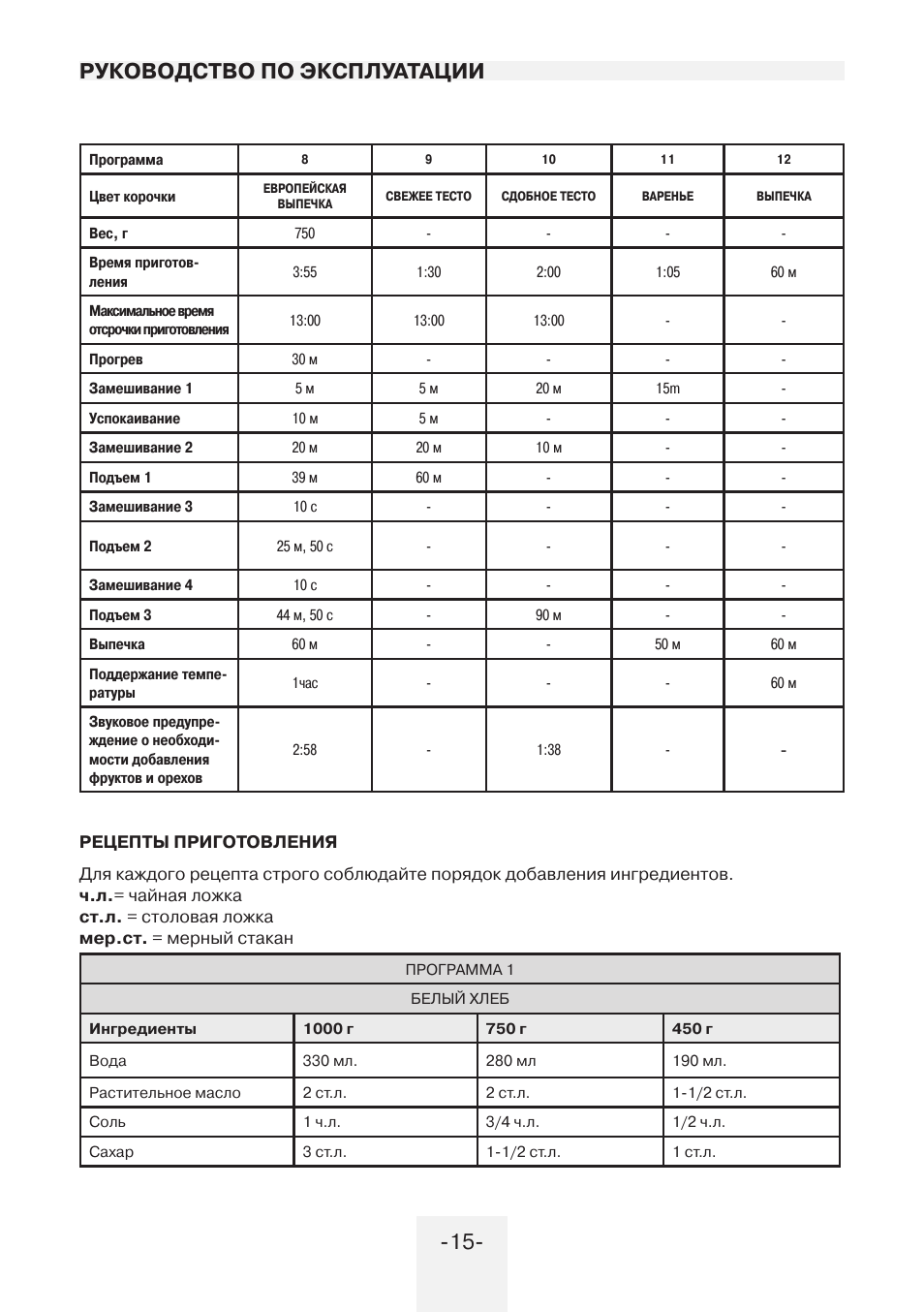 Как приготовить ржаной хлеб в хлебопечке мистери