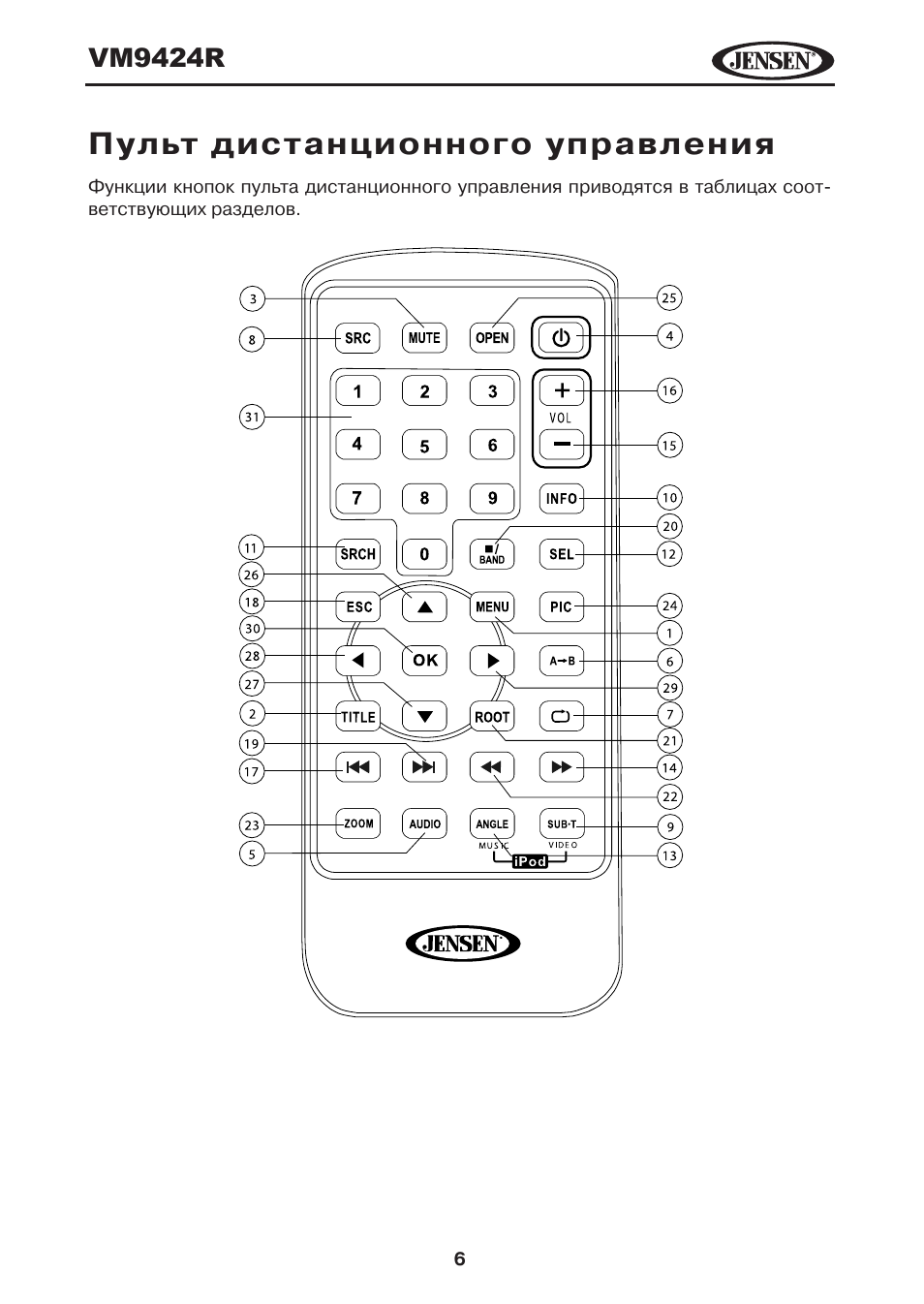 Инструкция управления пульта управления. Пульт Eplutus Remote Control kr-21. Cdm32 пульт мануал. Пульт VDS manual Control. Пульт IRALAN инструкция.