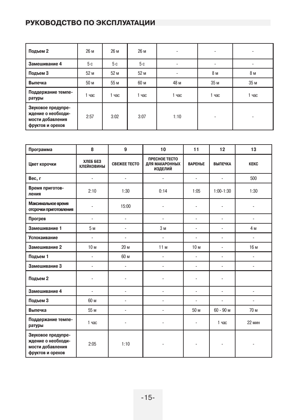 Рецепт кекса для хлебопечки мистери 1202