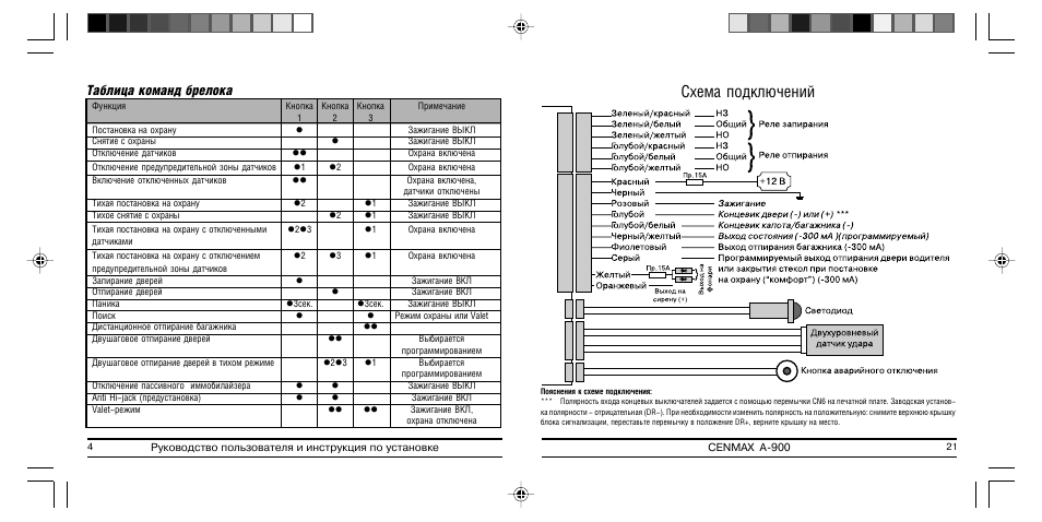 Схема cenmax as 4