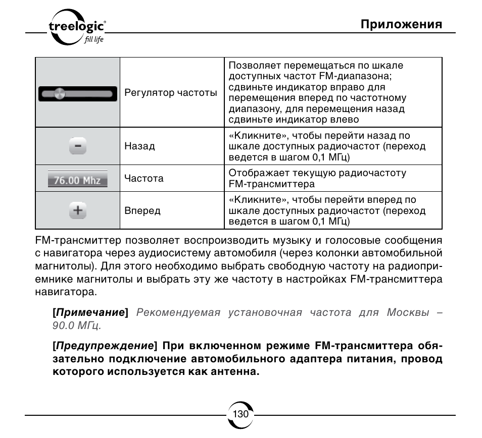 Инструкция приложение. Приложение к инструкции. Treelogic td 6170 инструкция по эксплуатации. Инструкция для магнитолы Hilux. Erus программа инструкция.