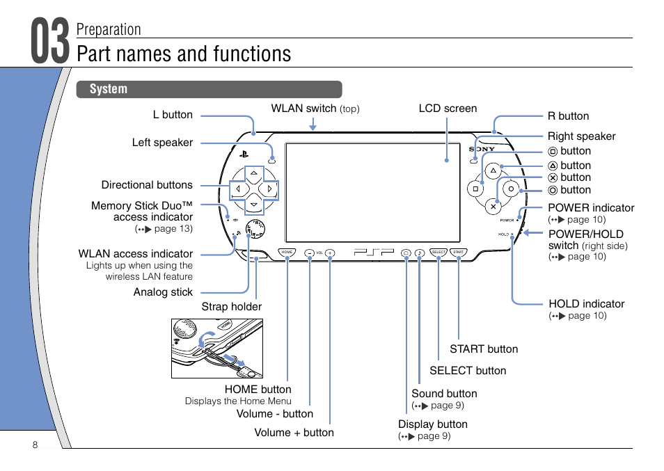 Psp e1008 схема