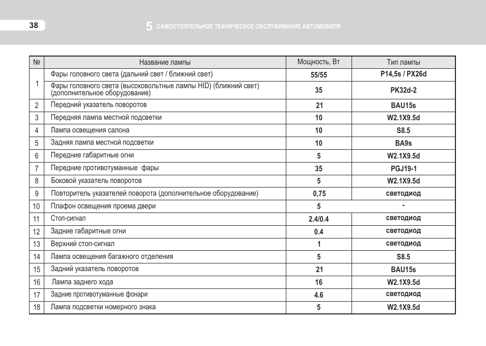 Схема предохранителей hyundai grandeur