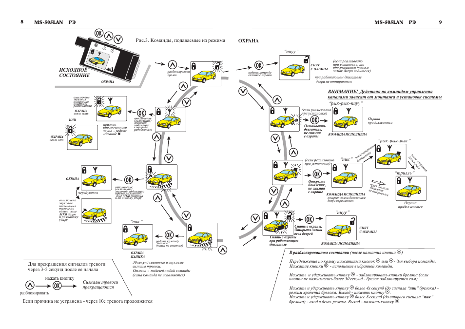 Автосигнализация magic systems ms 225 инструкция