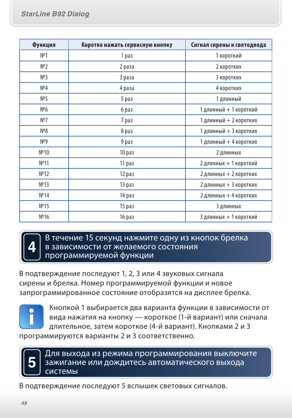 Starline b92 can инструкция