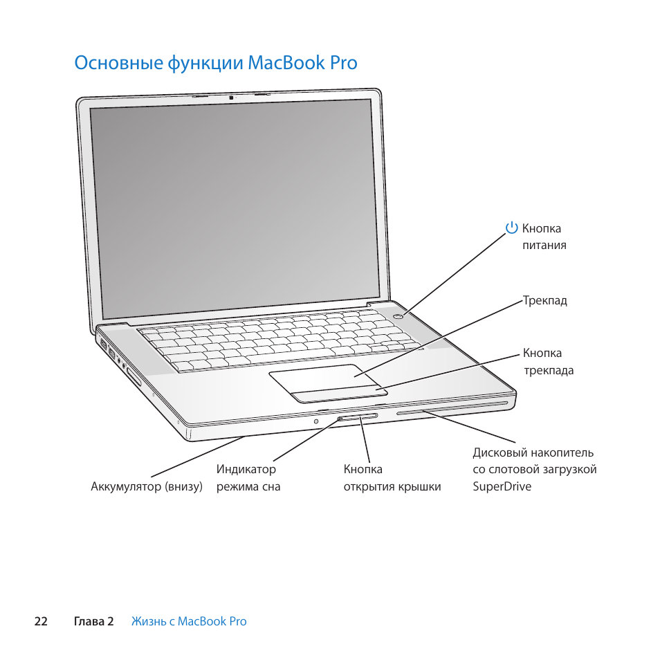 Как работает ноутбук. Схема устройства макбука. Макбук про 16 схемы. MACBOOK Pro late 2007. Части устройства ноутбуков.