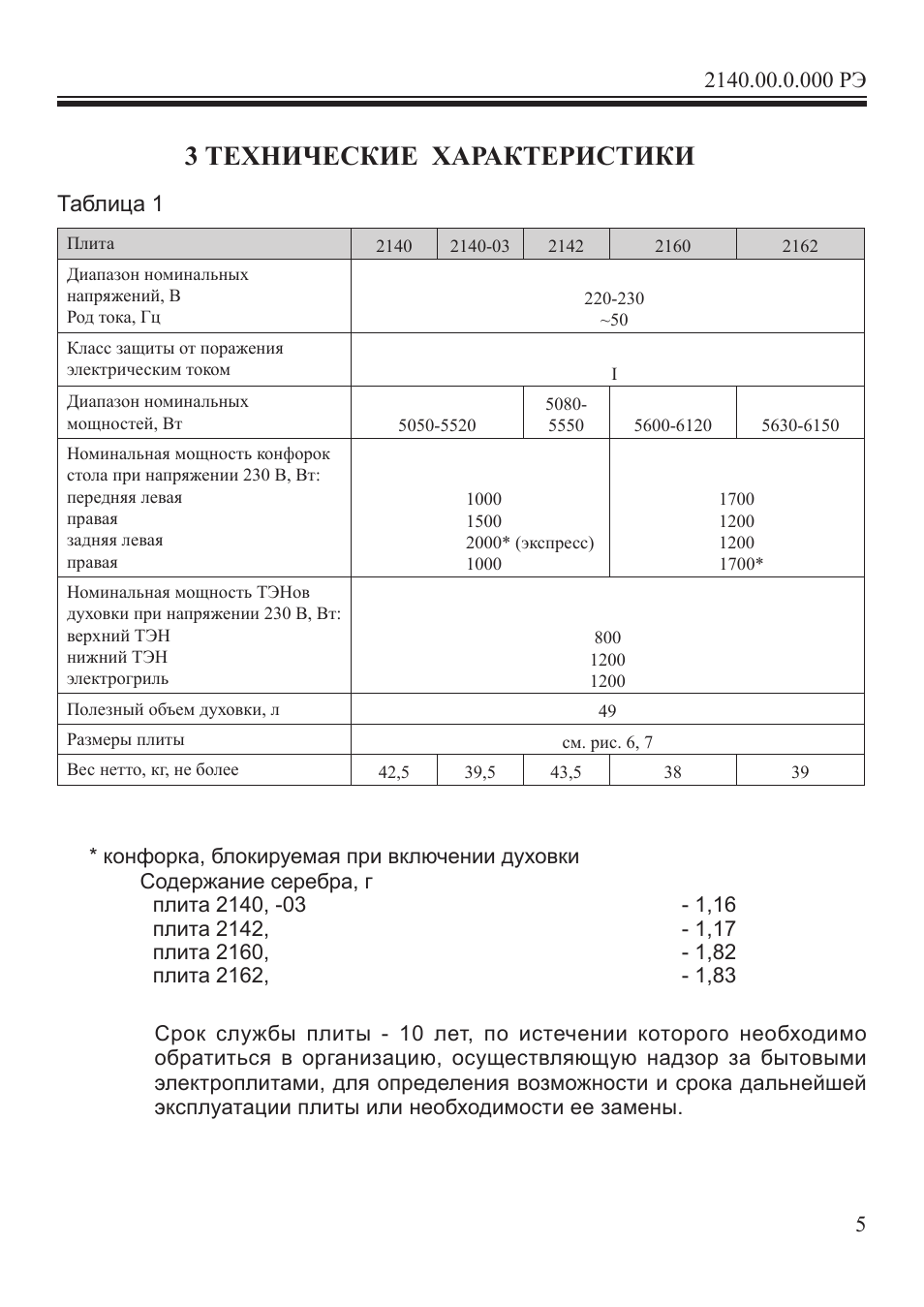 Техническая характеристика плит