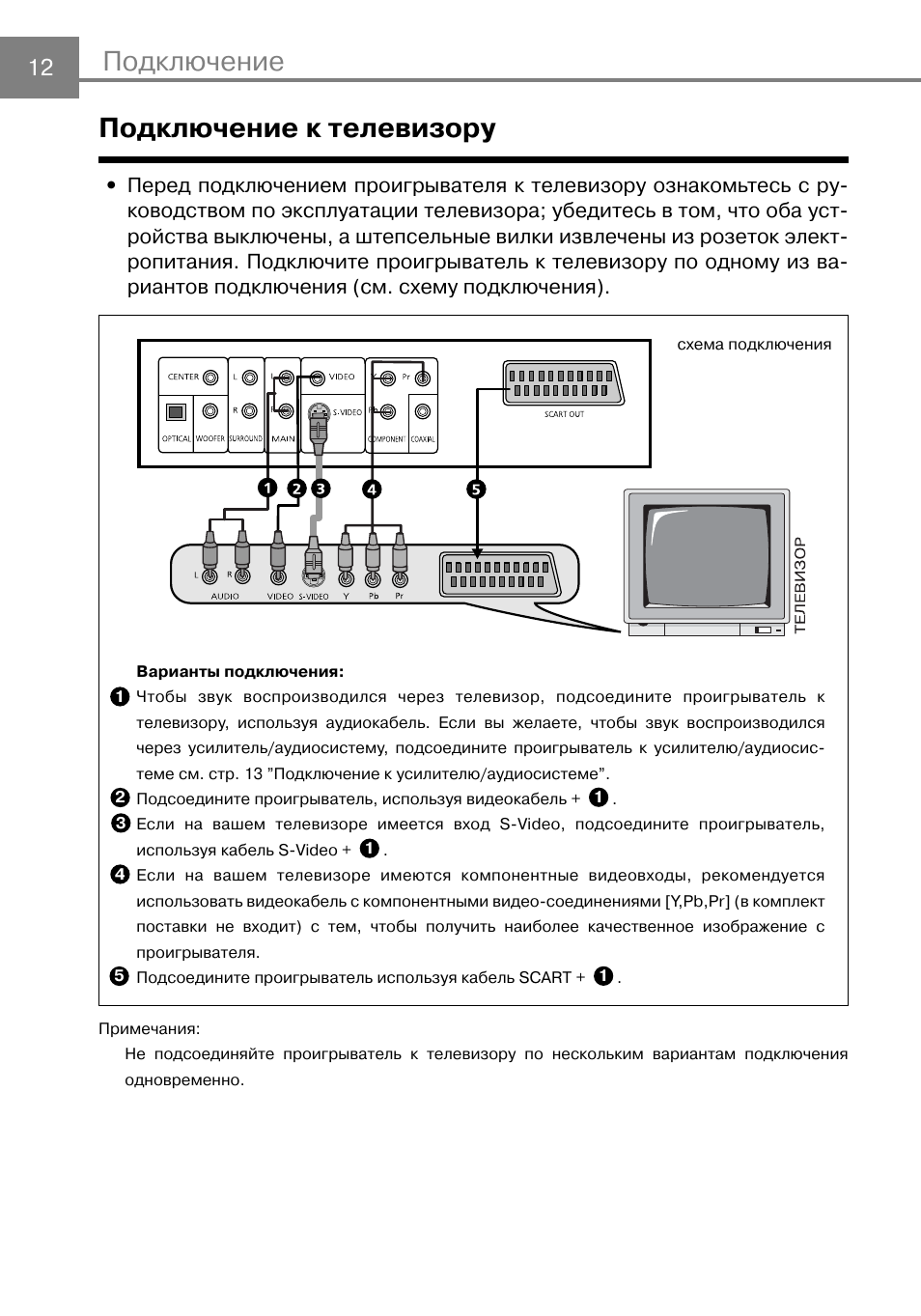 Как подключить тюнер к телевизору lg старого образца без пульта