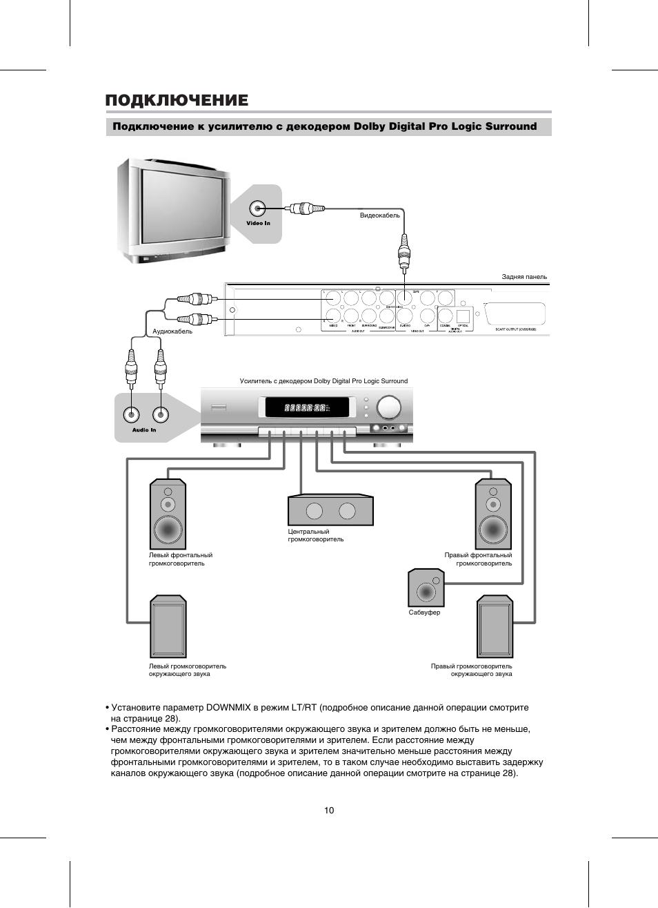 Bbk dv514s схема