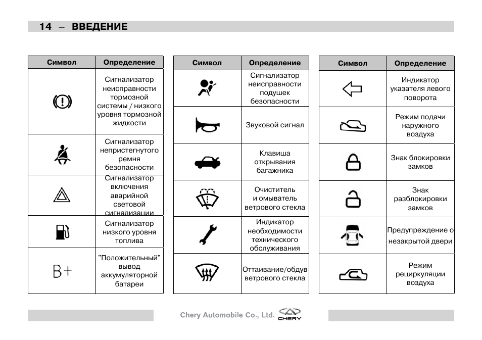 Значки на приборной панели чери. Значки на панели приборов чери бонус а13. Обозначение неисправности тормозов. Значок ошибки тормозной системы. Неисправность тормозов значок.