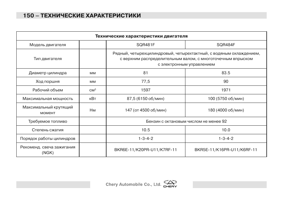 Чери тигго порядок работы цилиндров