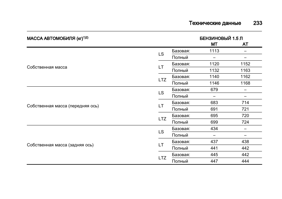 Шевроле кобальт норма расхода топлива