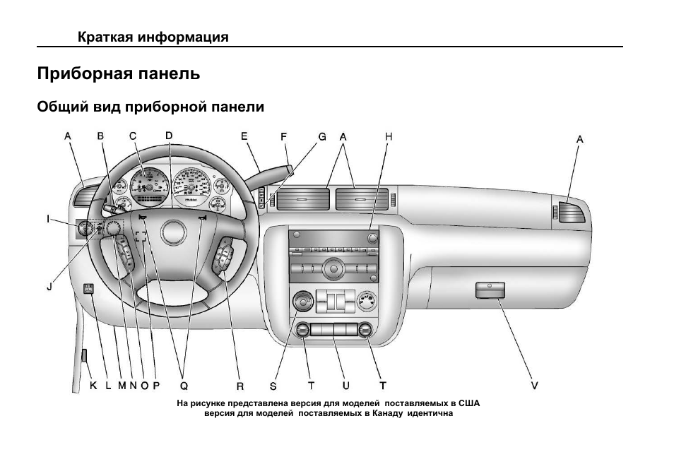 Описание управления. Chevrolet Suburban панель приборов. Тахо 2012 приборная панель. Панель управления датчики Шевроле. Приборный щиток Chevrolet Suburban.