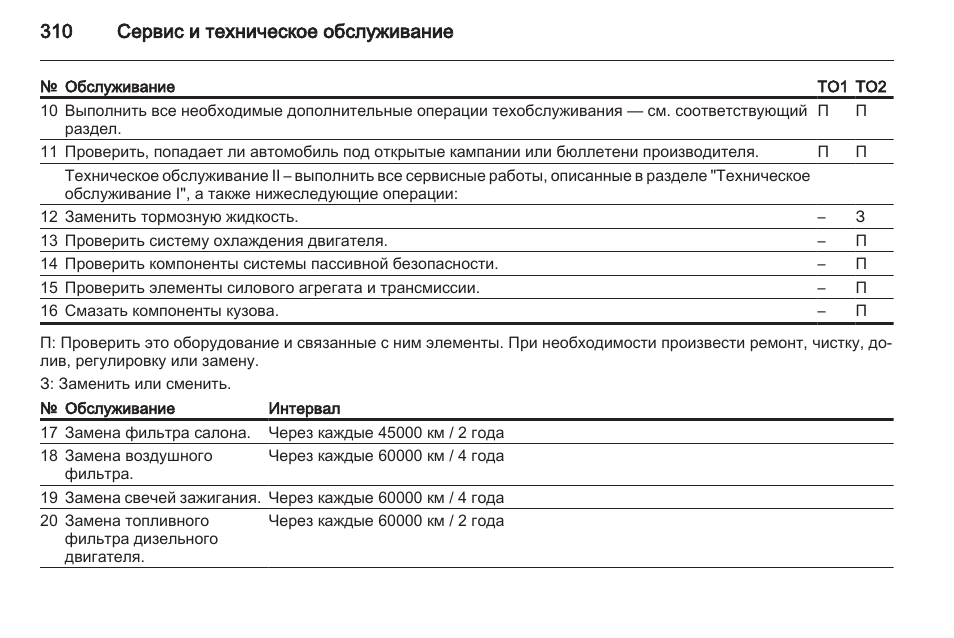 Шевроле орландо регламент то