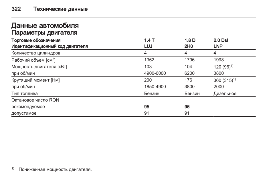 Шевроле орландо бензин какой заливать бензин