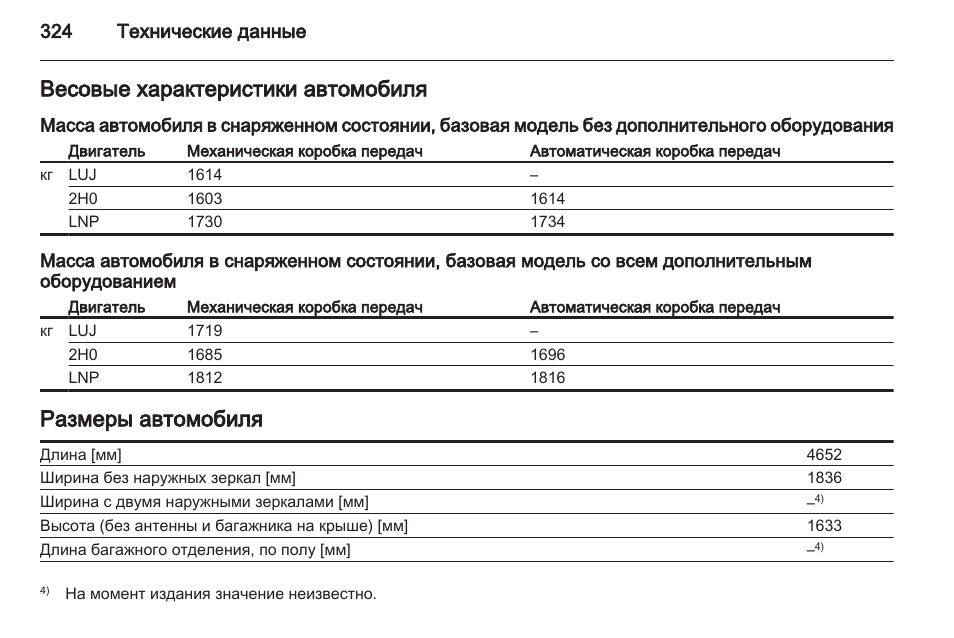 Норма расхода топлива шевроле орландо