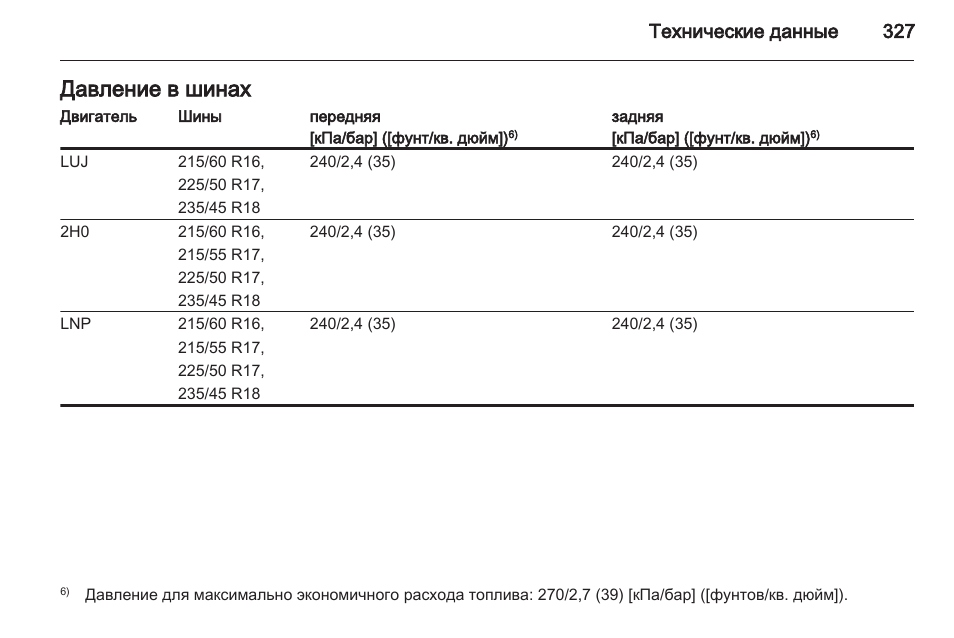 Норма расхода топлива шевроле орландо