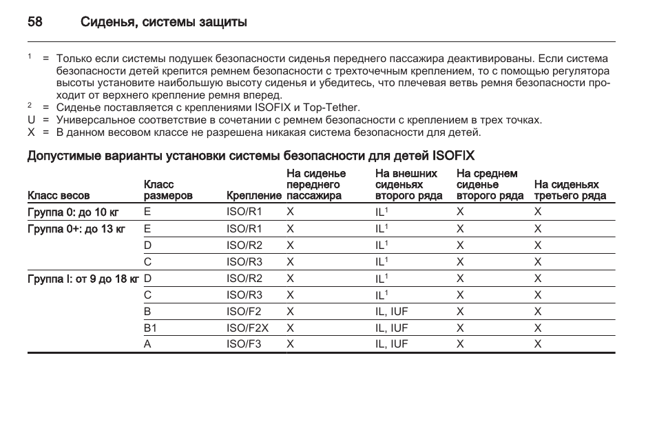 Норма расхода топлива шевроле орландо