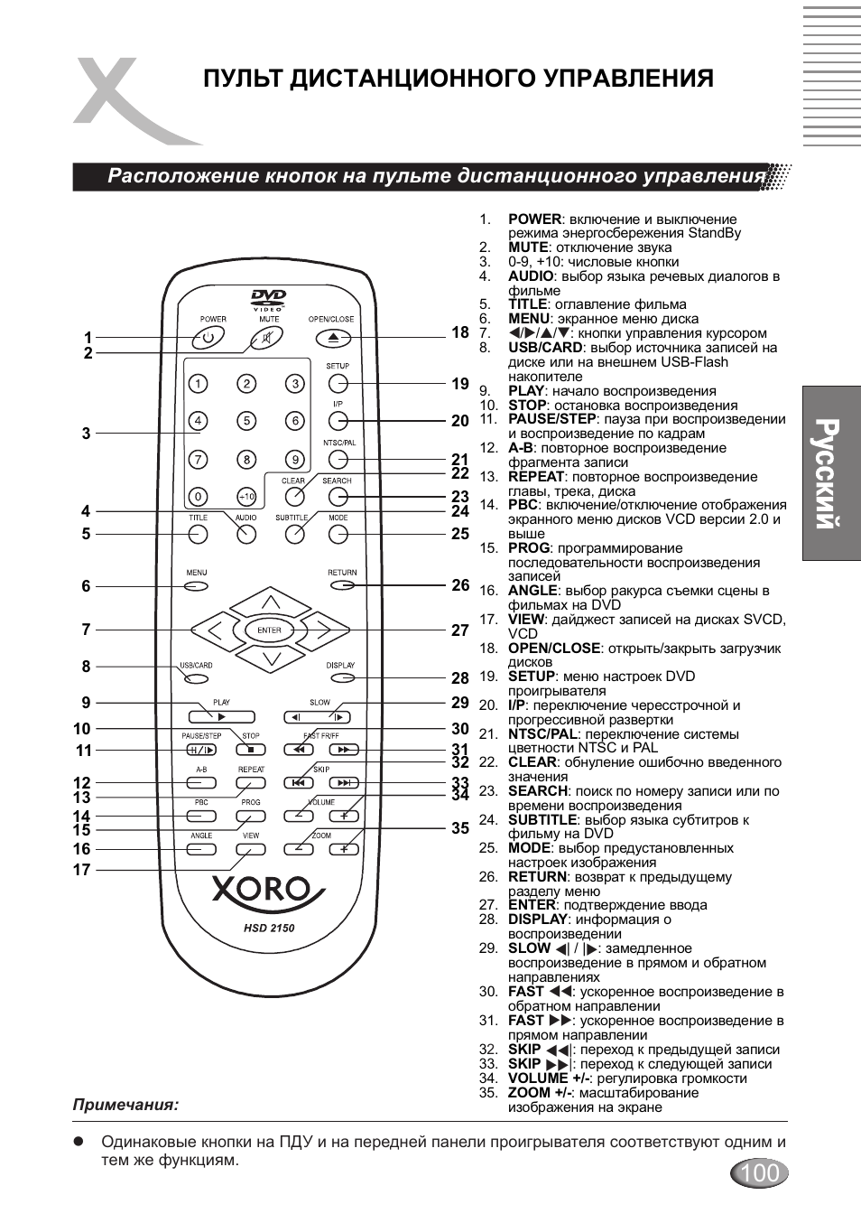 Схема xoro hxs 531